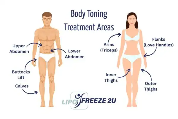 Graphic showing where you can have Body toning Treatment Ashford on your body